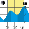 Tide chart for Altoona, Columbia River, Washington on 2021/08/30