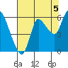 Tide chart for Altoona, Columbia River, Washington on 2021/08/5