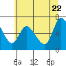 Tide chart for Altoona, Columbia River, Washington on 2022/06/22