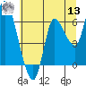 Tide chart for Columbia River, Altoona, Washington on 2022/07/13