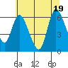 Tide chart for Columbia River, Altoona, Washington on 2022/07/19