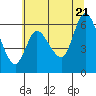 Tide chart for Columbia River, Altoona, Washington on 2022/07/21