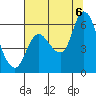 Tide chart for Altoona, Columbia River, Washington on 2022/08/6