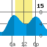 Tide chart for Altoona, Columbia River, Washington on 2022/12/15