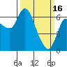 Tide chart for Harrington Point, Altoona, Washington on 2023/03/16