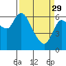 Tide chart for Columbia River, Altoona, Washington on 2023/03/29