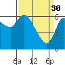 Tide chart for Columbia River, Altoona, Washington on 2023/03/30
