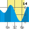 Tide chart for Altoona, Columbia River, Washington on 2023/04/14