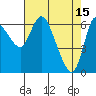 Tide chart for Columbia River, Altoona, Washington on 2023/04/15