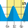 Tide chart for Altoona, Columbia River, Washington on 2023/05/15
