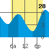 Tide chart for Altoona, Columbia River, Washington on 2023/05/28