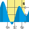 Tide chart for Altoona, Columbia River, Washington on 2023/05/6