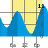 Tide chart for Columbia River, Altoona, Washington on 2023/06/11