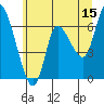 Tide chart for Columbia River, Altoona, Washington on 2023/06/15
