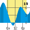 Tide chart for Columbia River, Altoona, Washington on 2023/06/19