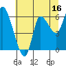 Tide chart for Altoona, Columbia River, Washington on 2023/07/16