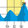 Tide chart for Altoona, Columbia River, Washington on 2023/07/26