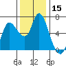 Tide chart for Columbia River, Altoona, Washington on 2023/11/15