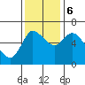 Tide chart for Columbia River, Altoona, Washington on 2023/11/6