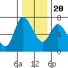 Tide chart for Altoona, Columbia River, Washington on 2023/12/20