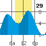 Tide chart for Altoona, Columbia River, Washington on 2023/12/29