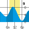 Tide chart for Altoona, Columbia River, Washington on 2023/12/9