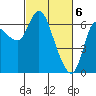 Tide chart for Columbia River, Altoona, Washington on 2024/03/6