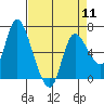 Tide chart for Altoona, Columbia River, Washington on 2024/04/11