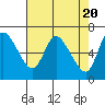 Tide chart for Altoona, Columbia River, Washington on 2024/04/20