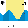 Tide chart for Altoona, Columbia River, Washington on 2024/05/15