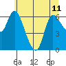 Tide chart for Altoona, Columbia River, Washington on 2024/06/11