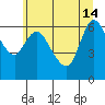 Tide chart for Altoona, Columbia River, Washington on 2024/06/14