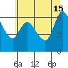 Tide chart for Altoona, Columbia River, Washington on 2024/06/15