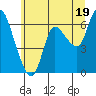 Tide chart for Altoona, Columbia River, Washington on 2024/06/19