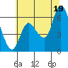 Tide chart for Altoona, Washington on 2025/07/19