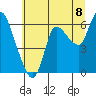 Tide chart for Altoona, Washington on 2025/07/8