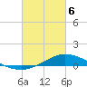 Tide chart for The Narrows, Harris, Florida on 2021/03/6
