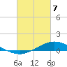 Tide chart for The Narrows, Harris, Florida on 2021/03/7