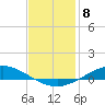 Tide chart for Harris, The Narrows, Florida on 2023/01/8