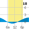 Tide chart for The Narrows, Harris, Florida on 2023/03/18