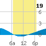 Tide chart for The Narrows, Harris, Florida on 2023/03/19