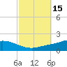 Tide chart for The Narrows, Harris, Florida on 2023/10/15