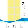 Tide chart for The Narrows, Harris, Florida on 2024/01/7