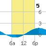 Tide chart for The Narrows, Harris, Florida on 2024/03/5