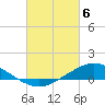 Tide chart for The Narrows, Harris, Florida on 2024/03/6
