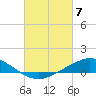 Tide chart for The Narrows, Harris, Florida on 2024/03/7