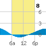 Tide chart for The Narrows, Harris, Florida on 2024/03/8