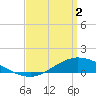 Tide chart for The Narrows, Harris, Florida on 2024/04/2