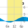 Tide chart for The Narrows, Harris, Florida on 2024/04/3