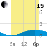 Tide chart for The Narrows, Harris, Florida on 2024/05/15